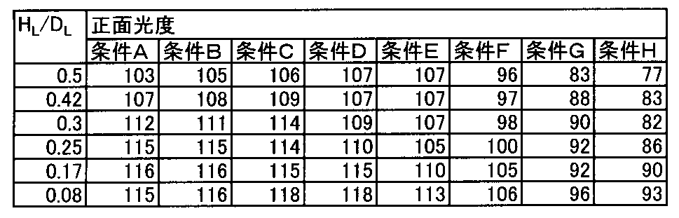 Figure JPOXMLDOC01-appb-T000009