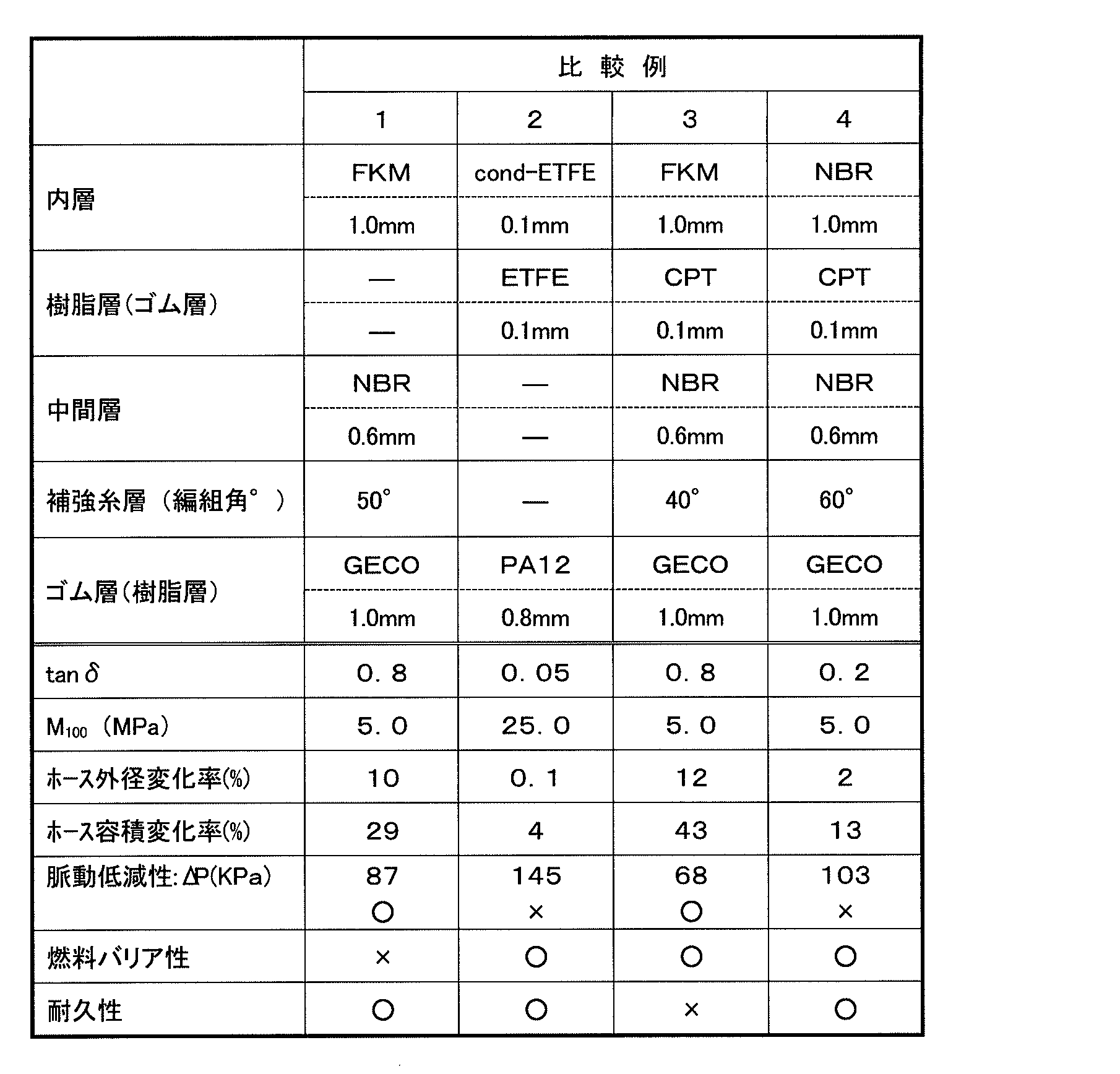 Figure JPOXMLDOC01-appb-T000002