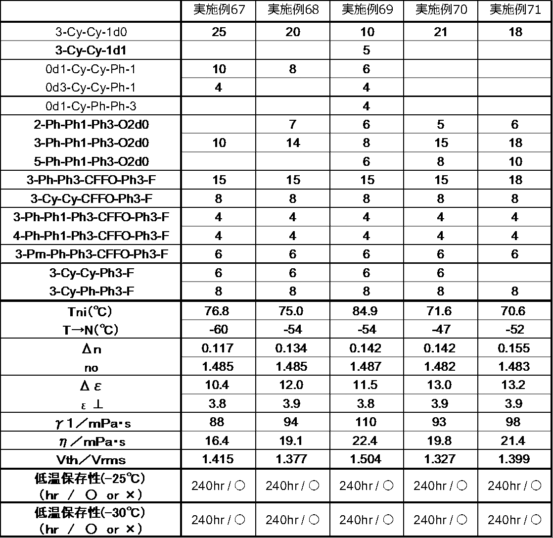 Figure JPOXMLDOC01-appb-T000091