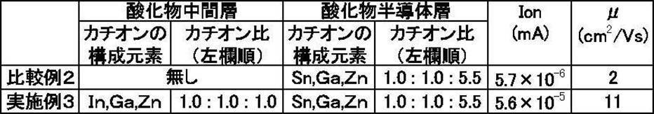 Figure JPOXMLDOC01-appb-T000003
