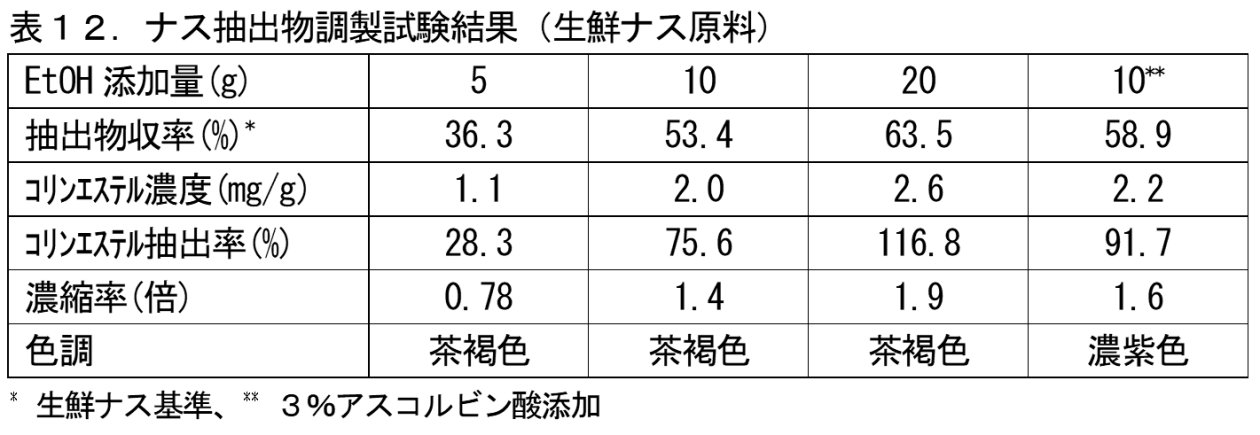 Figure JPOXMLDOC01-appb-T000012
