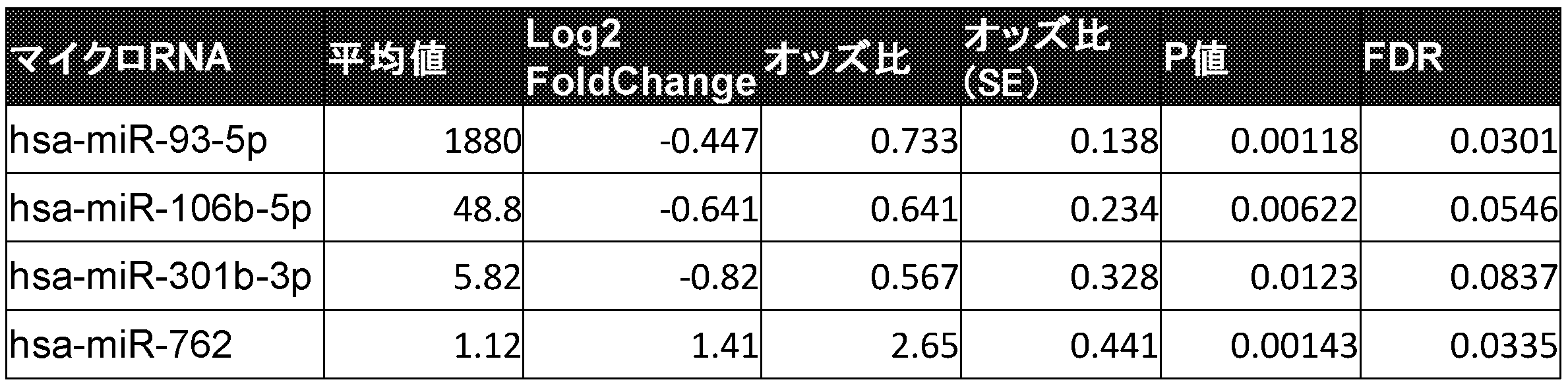 Figure JPOXMLDOC01-appb-T000002