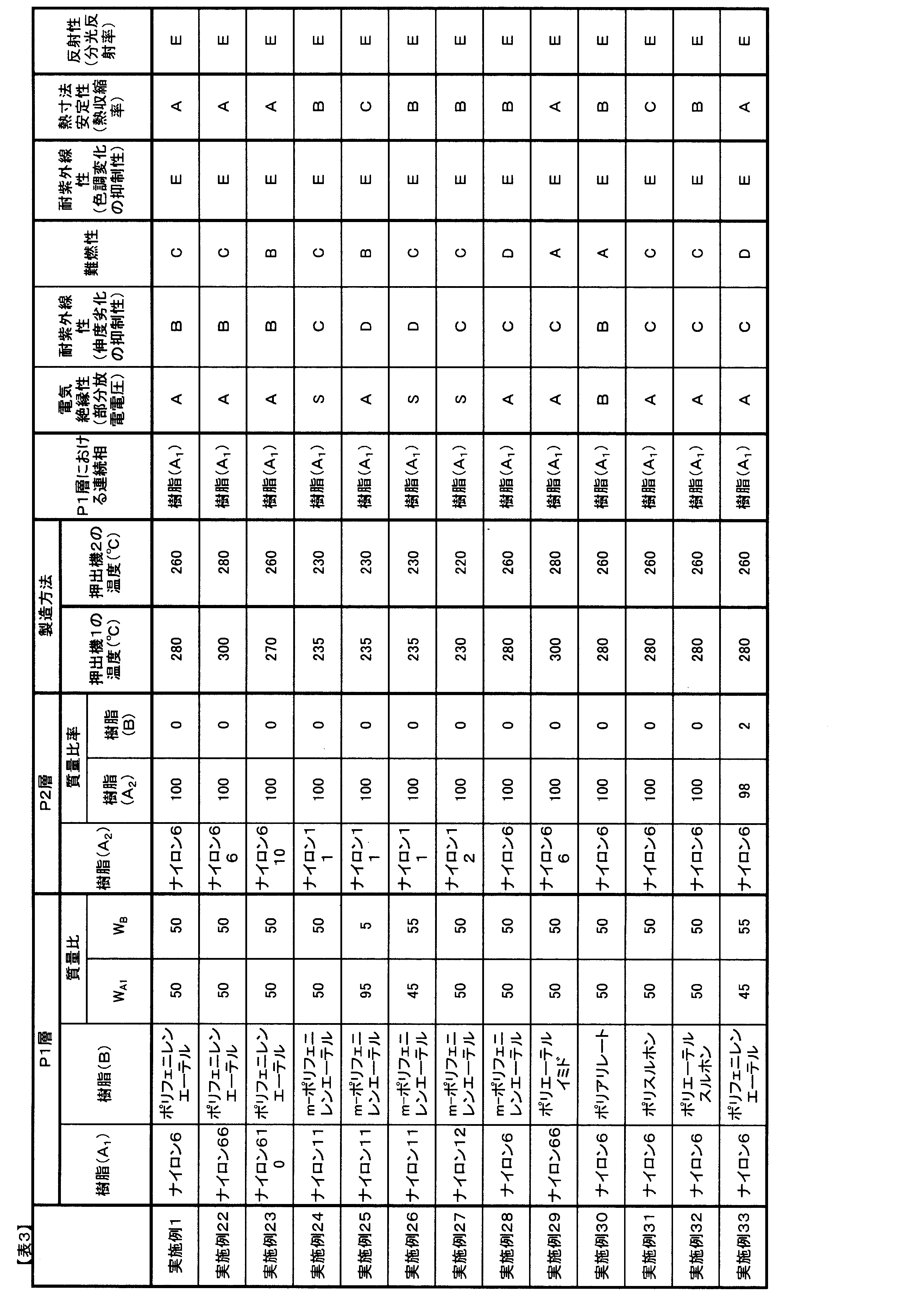 Figure JPOXMLDOC01-appb-T000009