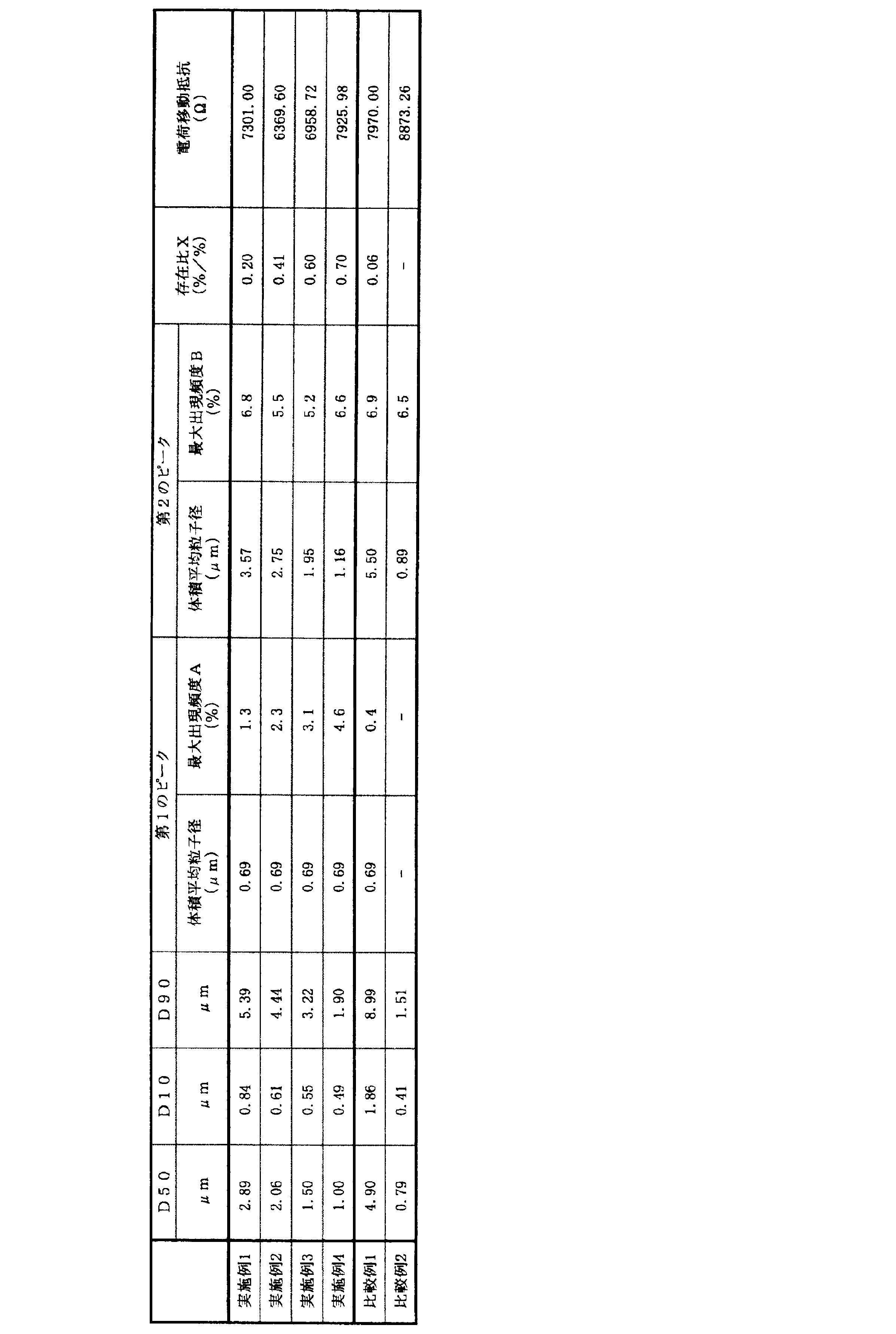 Figure JPOXMLDOC01-appb-T000004