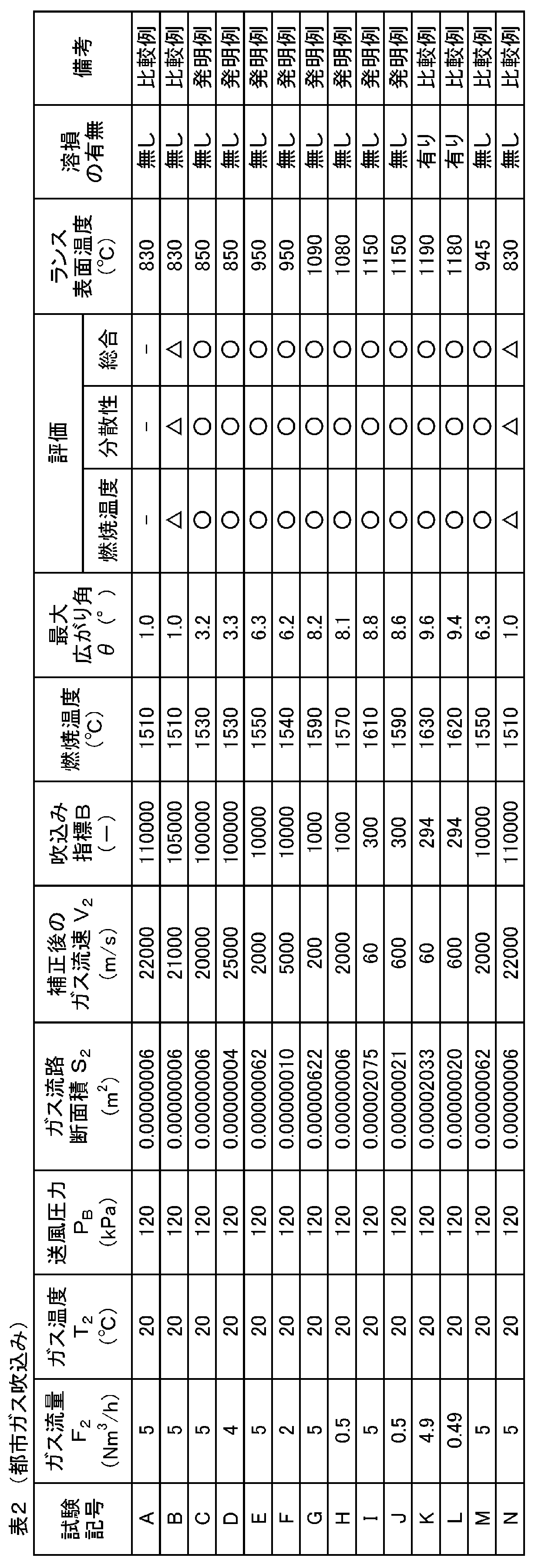 Figure JPOXMLDOC01-appb-T000002