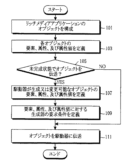 Figure 0005550191