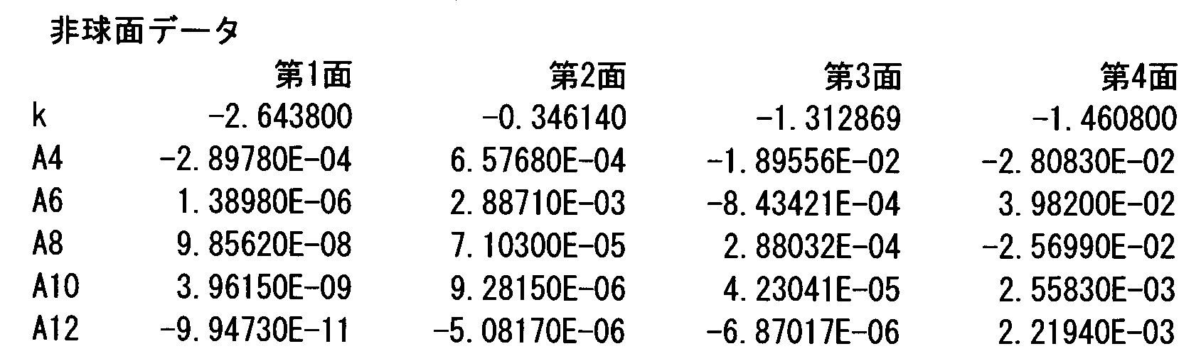 Figure JPOXMLDOC01-appb-I000005