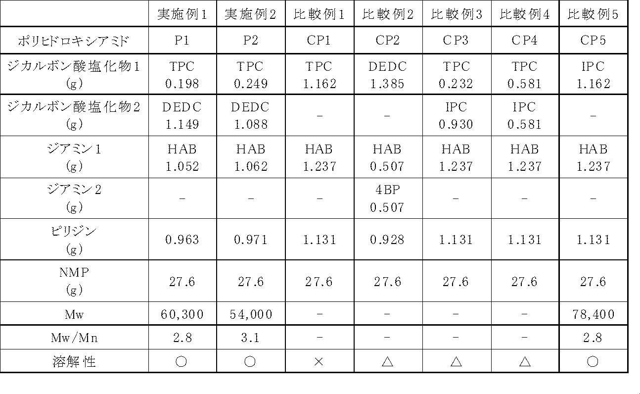 Figure JPOXMLDOC01-appb-T000047