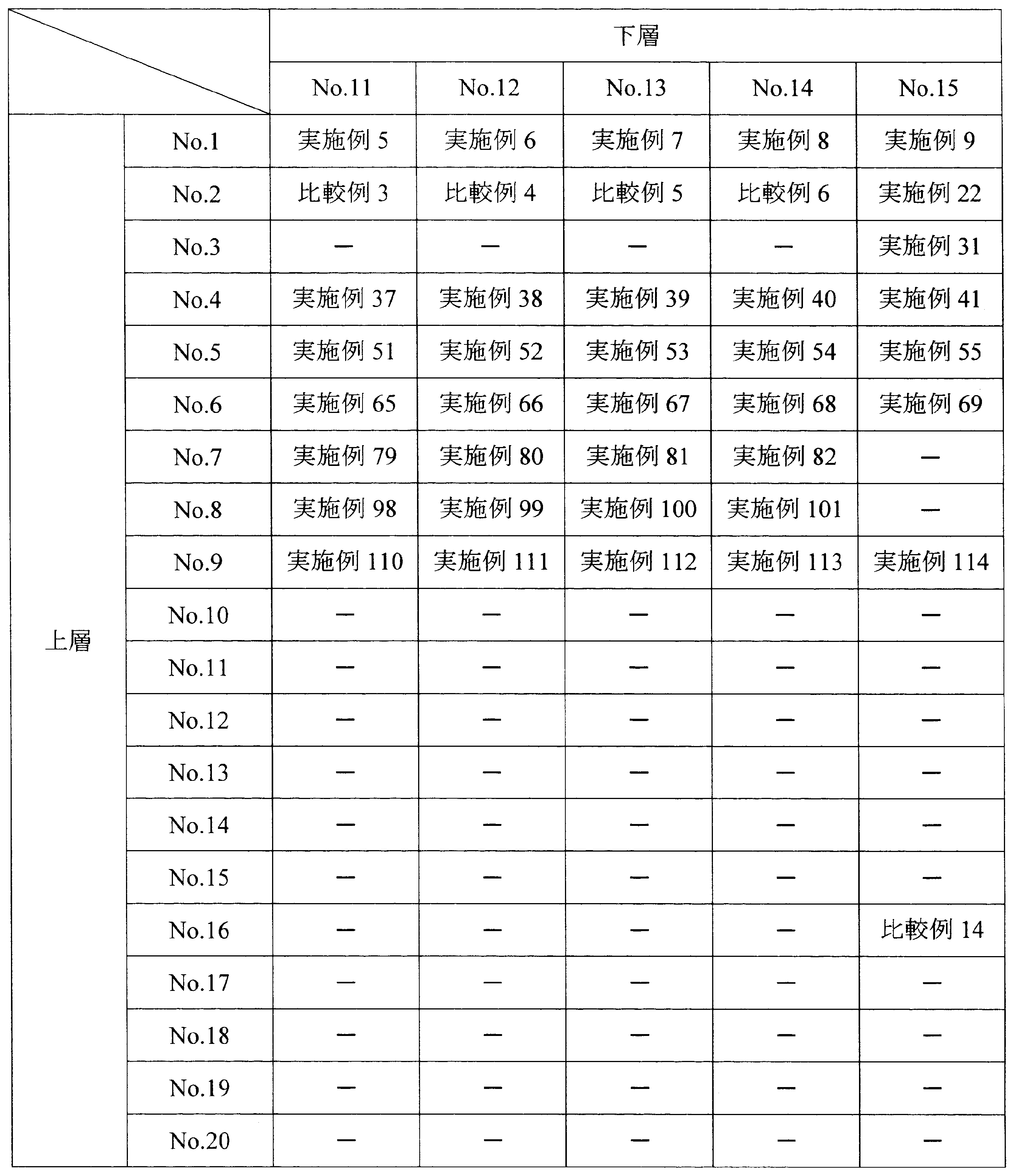Figure JPOXMLDOC01-appb-T000014