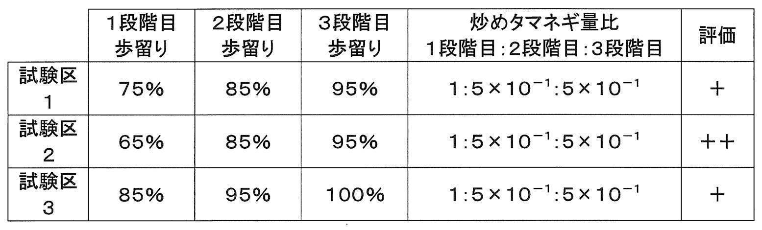 Figure JPOXMLDOC01-appb-T000004