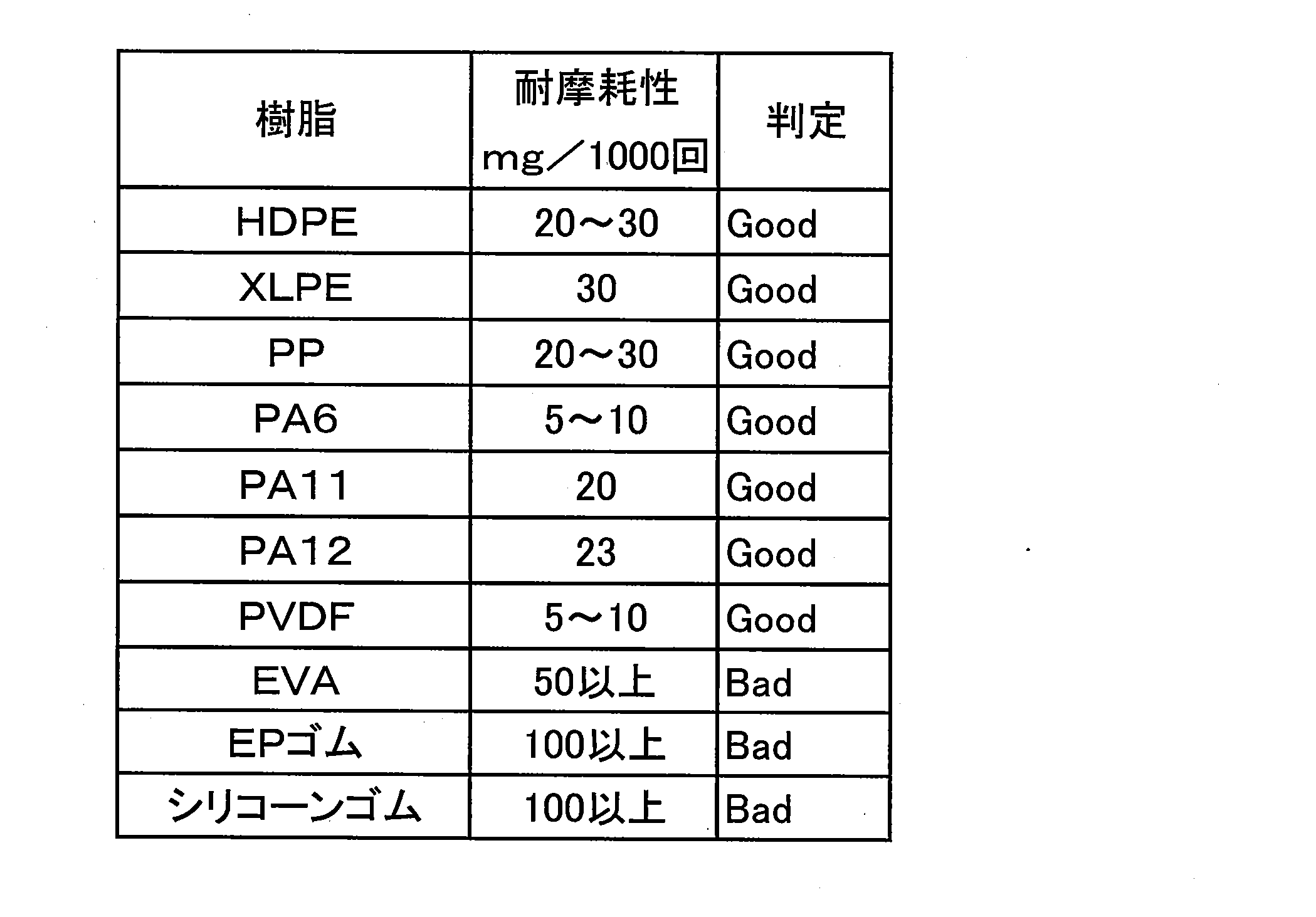 Figure JPOXMLDOC01-appb-T000002