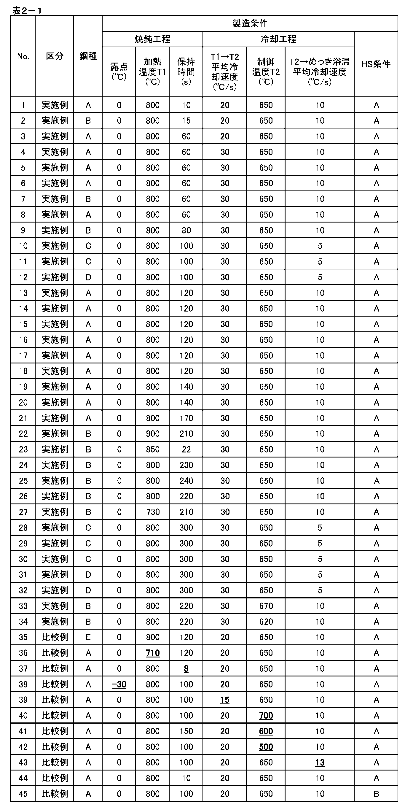 Figure JPOXMLDOC01-appb-T000002