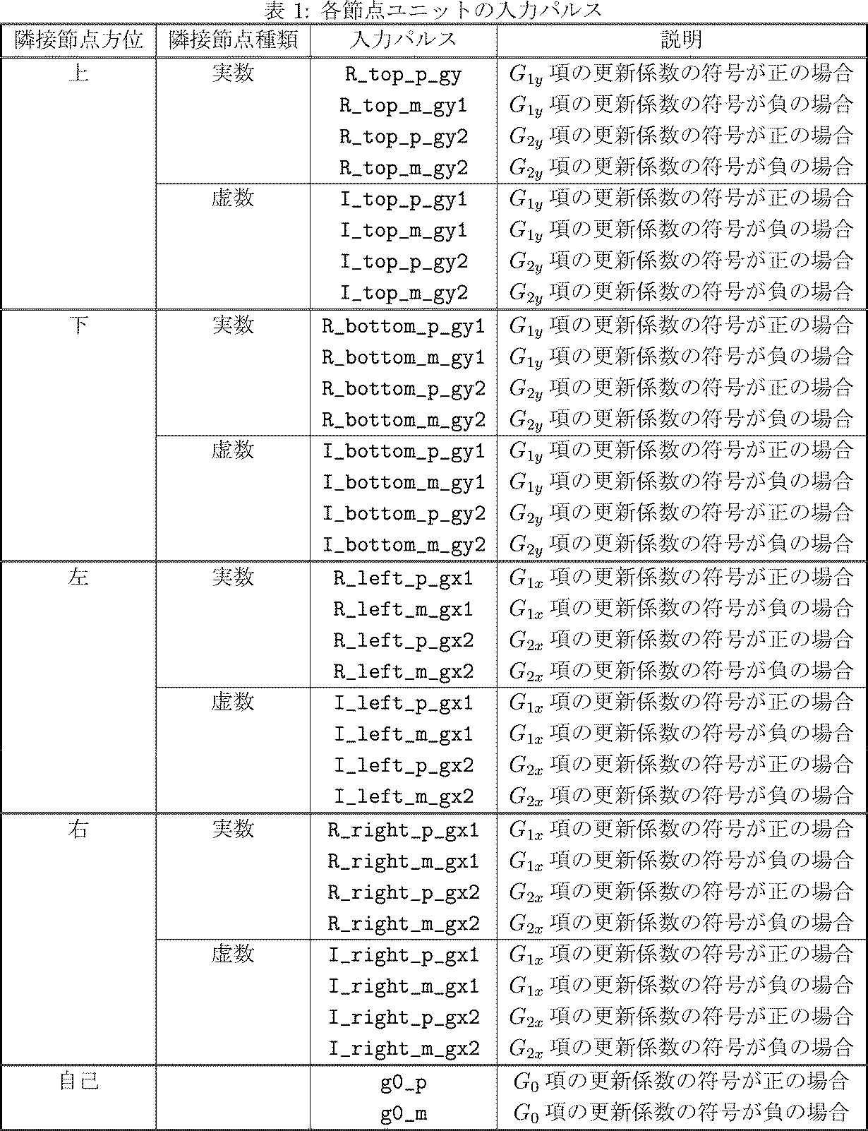 Figure JPOXMLDOC01-appb-T000014