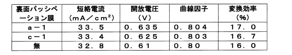 Figure JPOXMLDOC01-appb-T000012