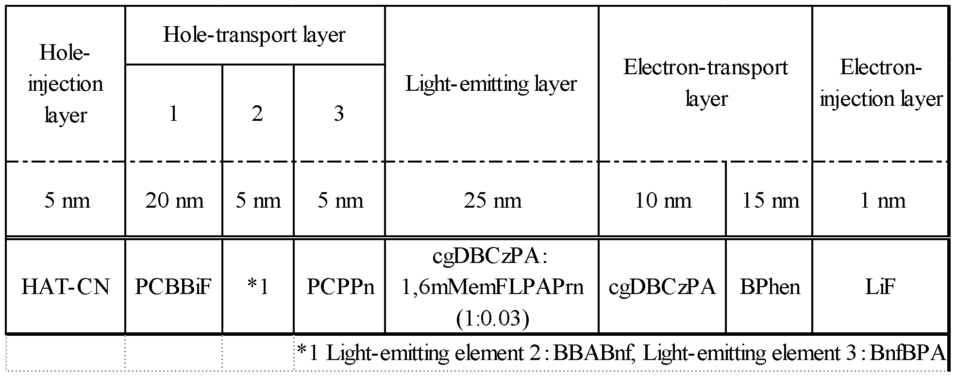 Figure imgf000117_0001