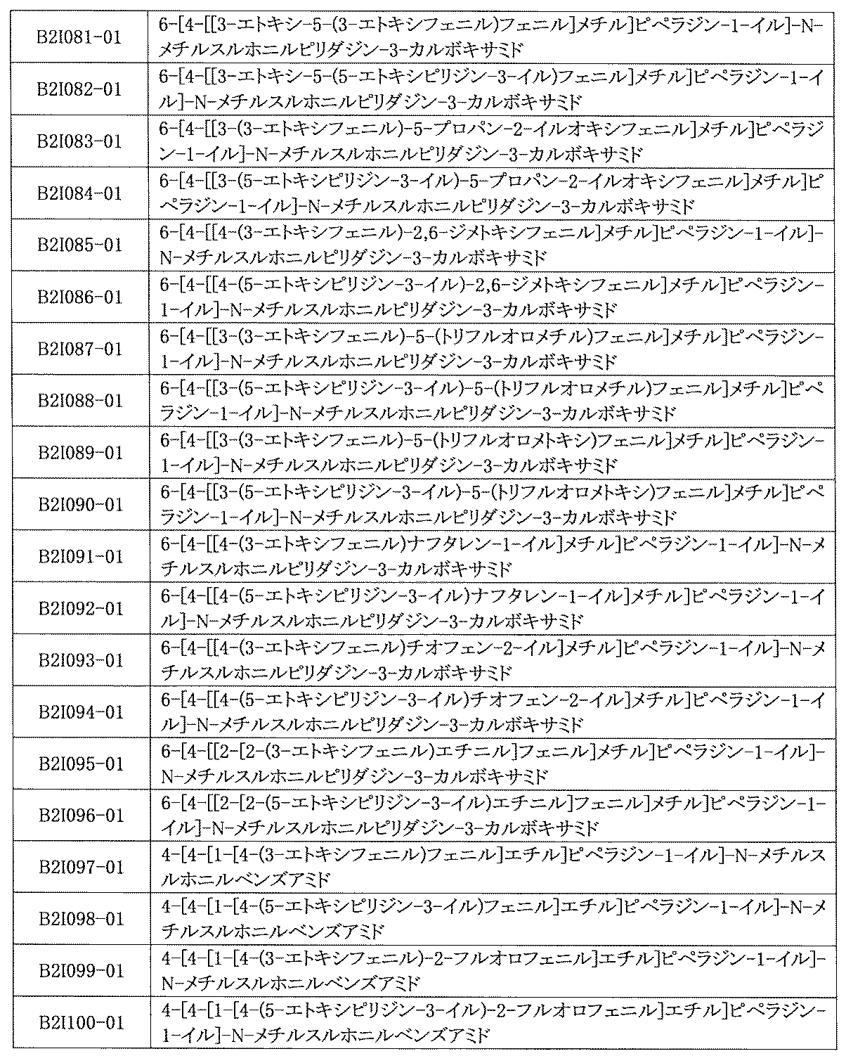 Figure JPOXMLDOC01-appb-I001048