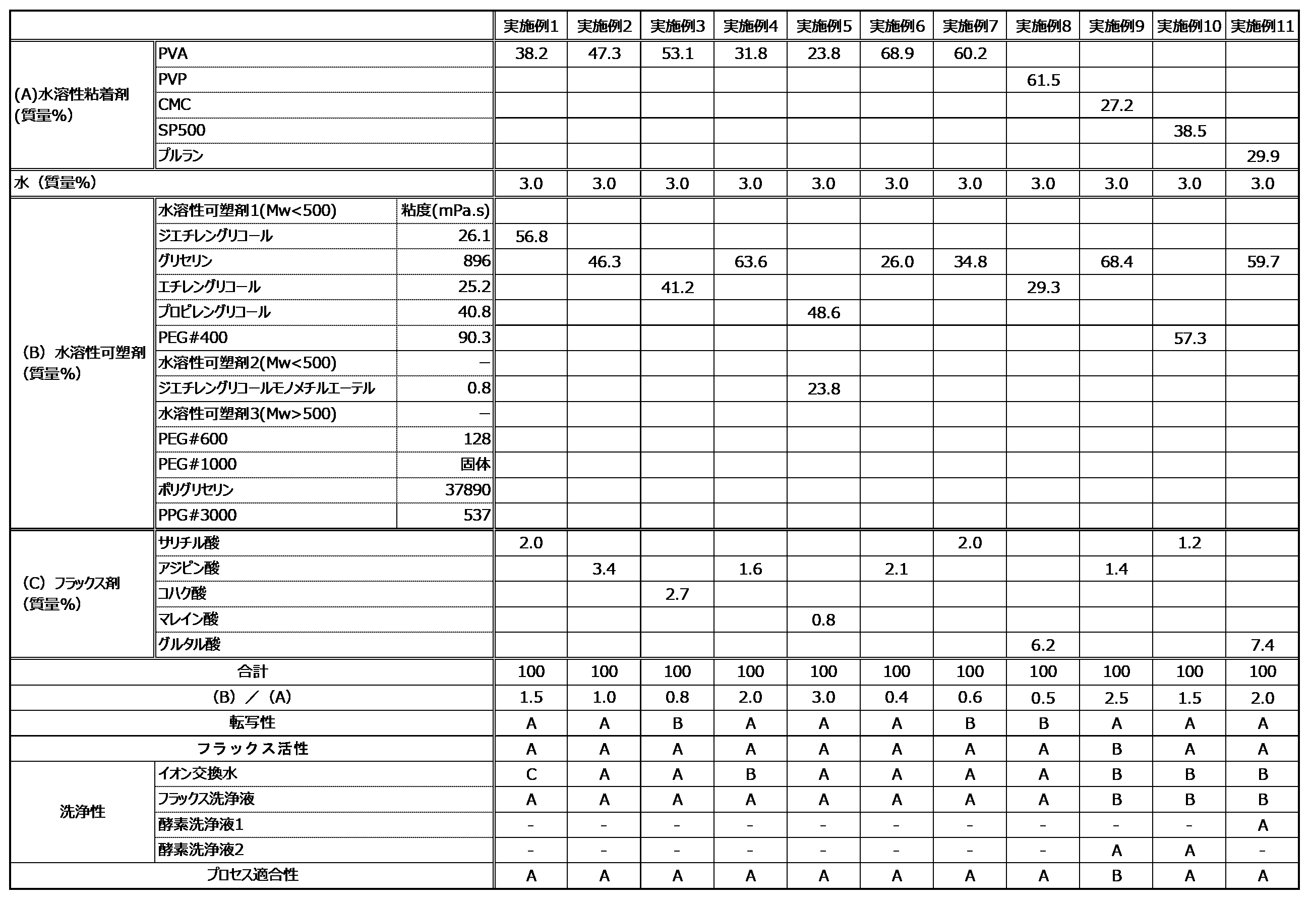 Figure JPOXMLDOC01-appb-T000011