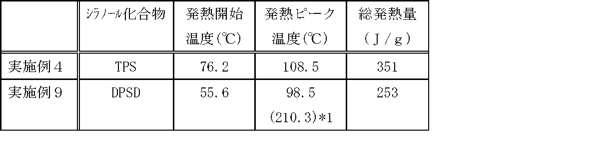 Figure JPOXMLDOC01-appb-T000009