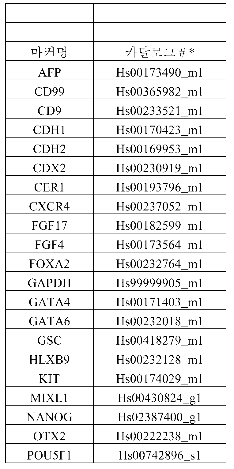 Figure pct00093