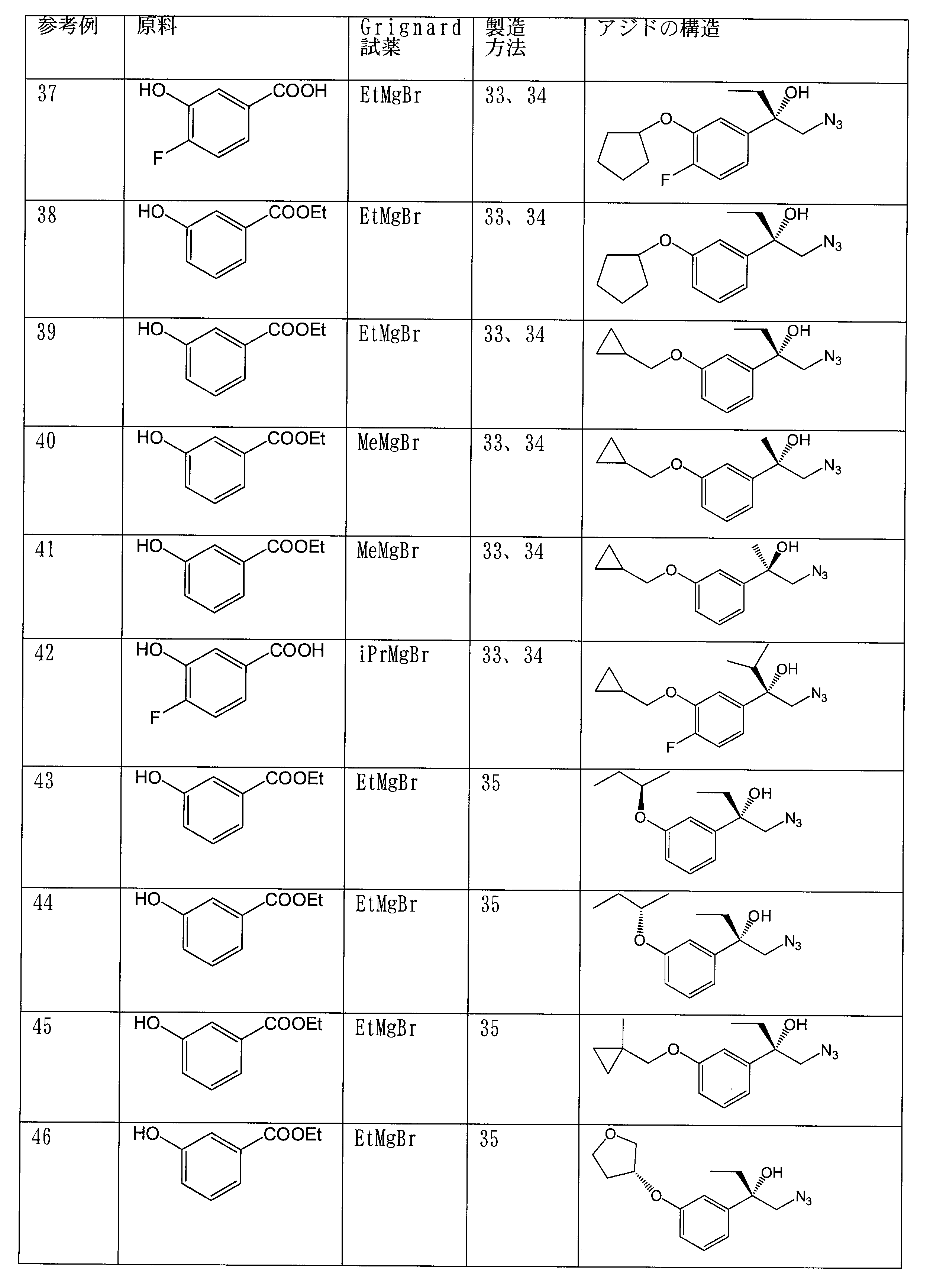 Figure JPOXMLDOC01-appb-T000003