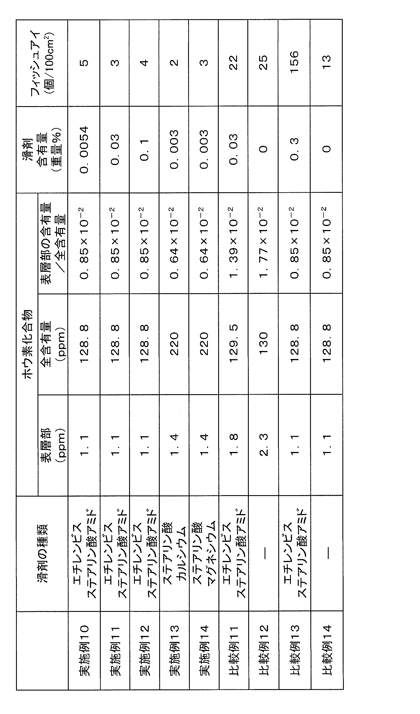 Figure JPOXMLDOC01-appb-T000006