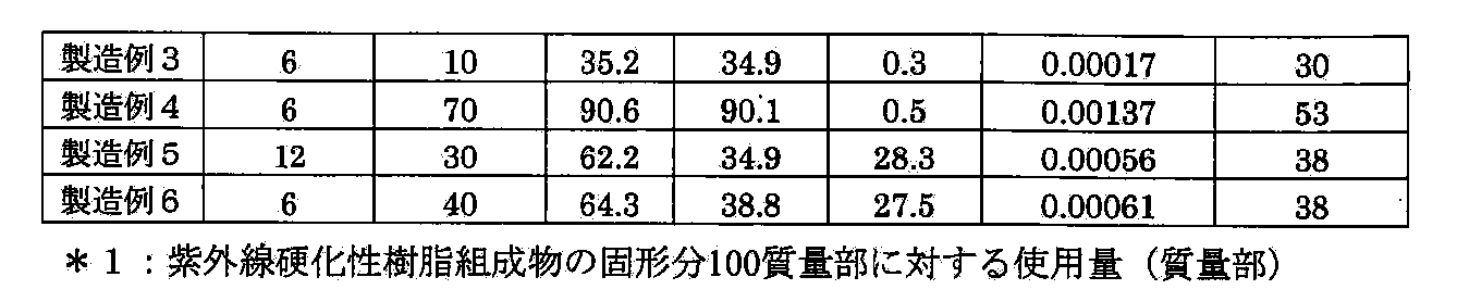 Figure JPOXMLDOC01-appb-I000002