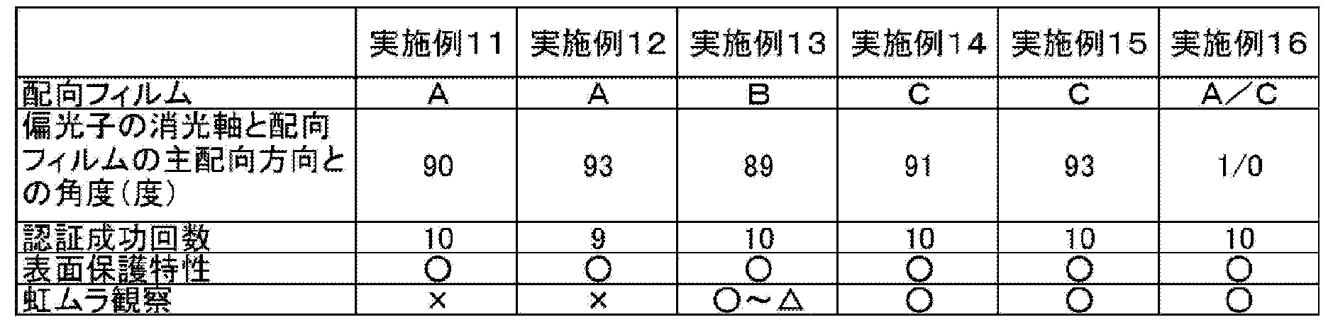 Figure JPOXMLDOC01-appb-T000006