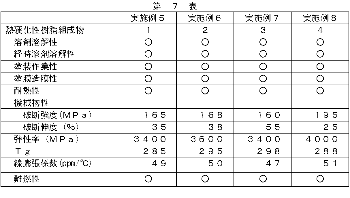 Figure JPOXMLDOC01-appb-T000064