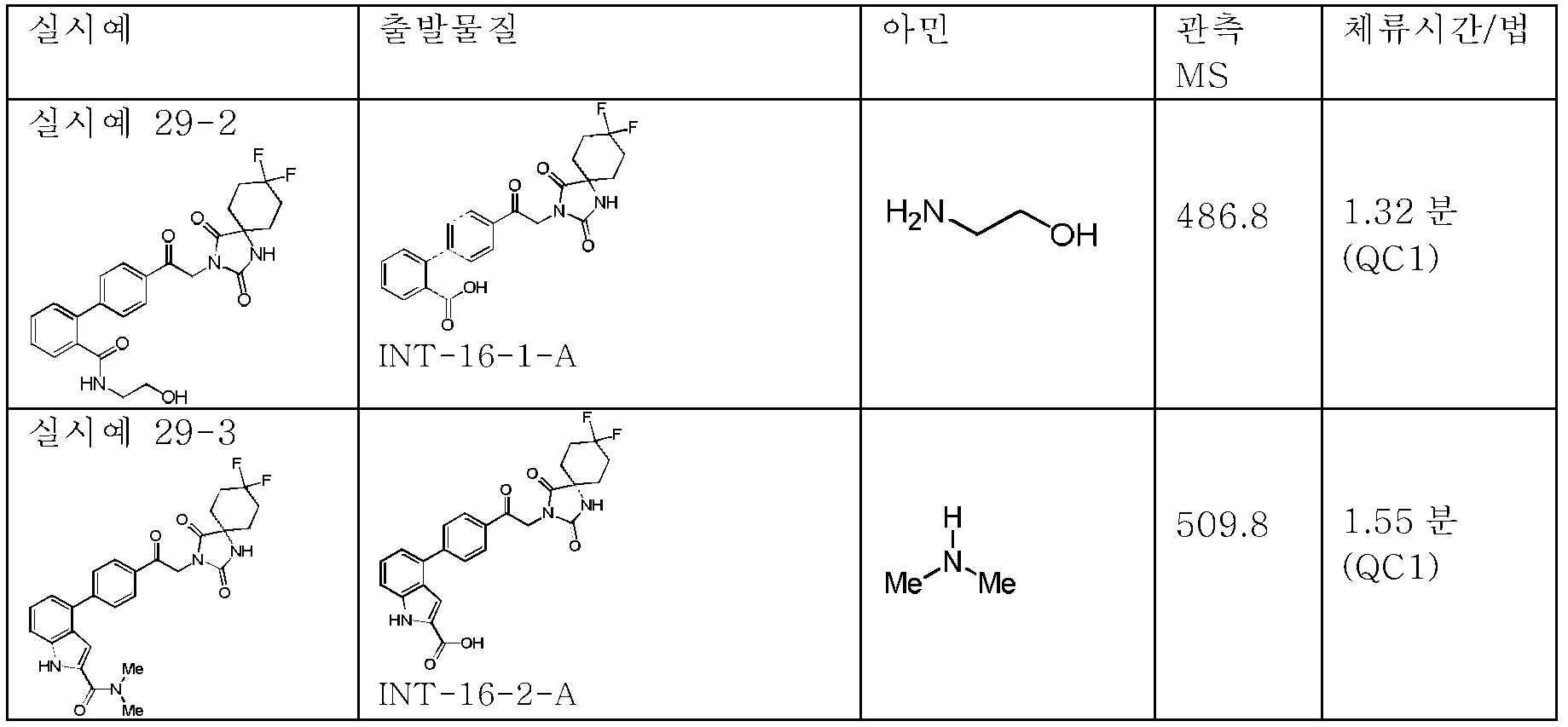 Figure pct00288