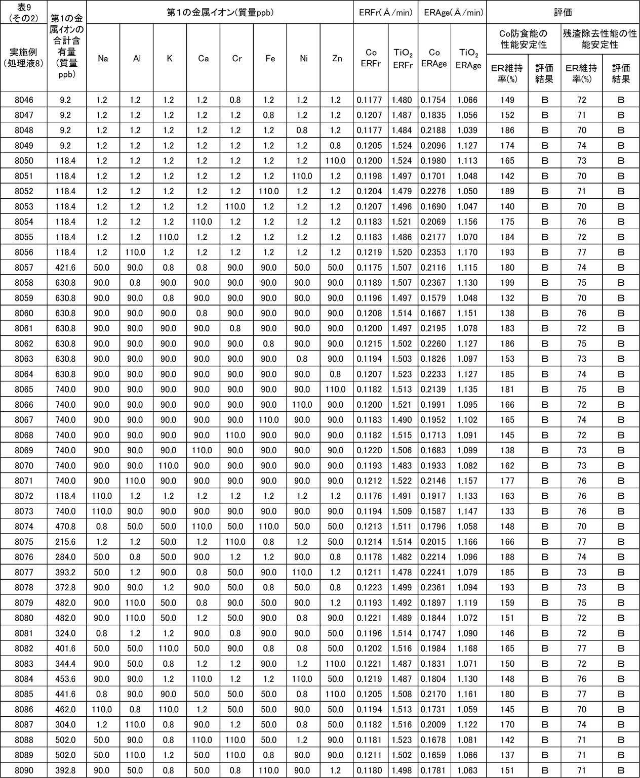 Figure JPOXMLDOC01-appb-T000025