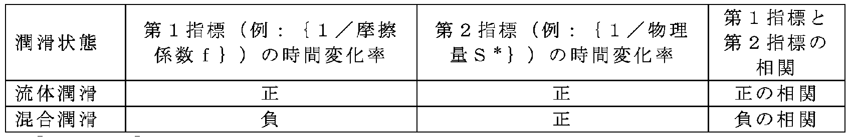 Figure JPOXMLDOC01-appb-T000005