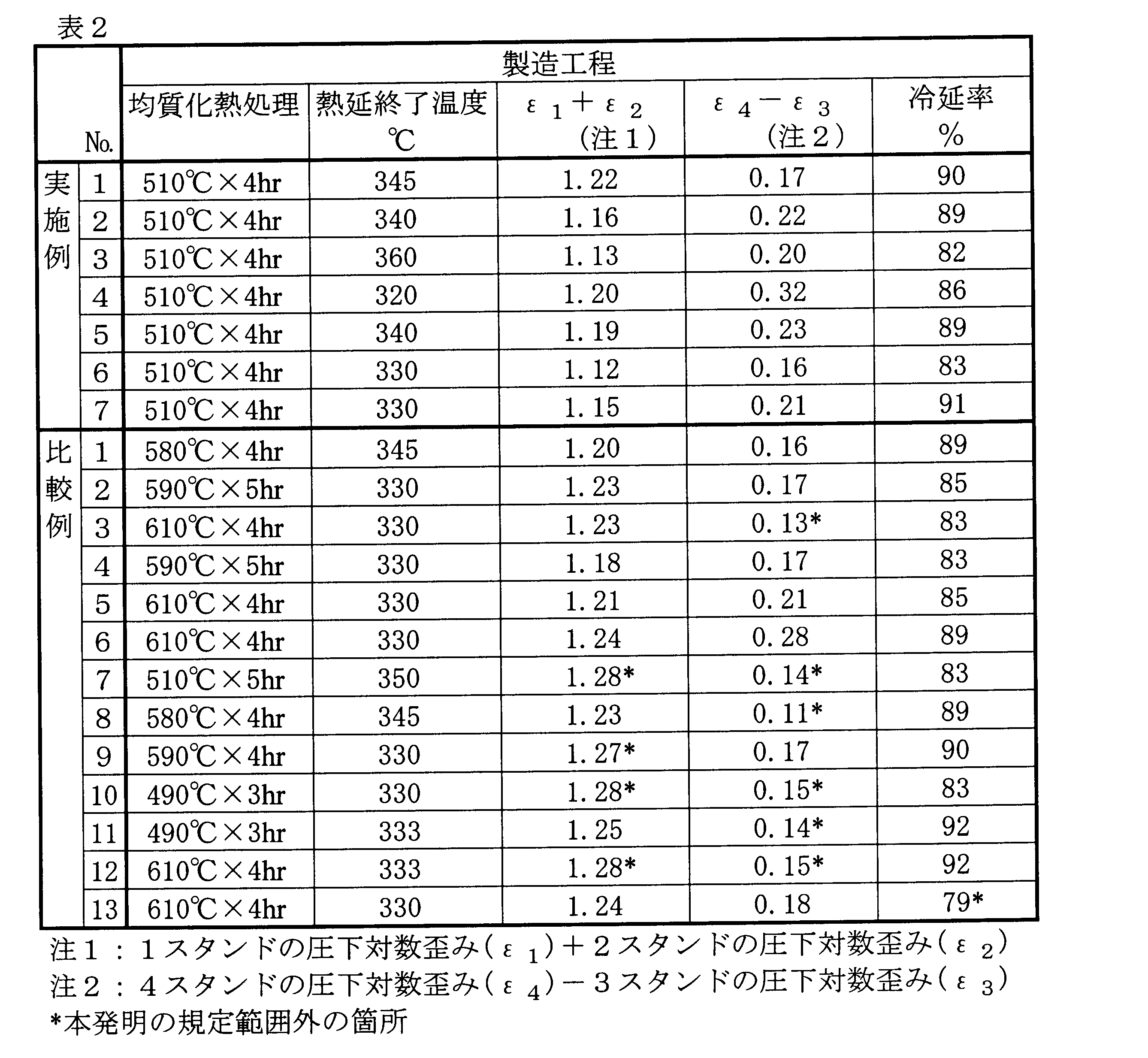 Figure JPOXMLDOC01-appb-T000002