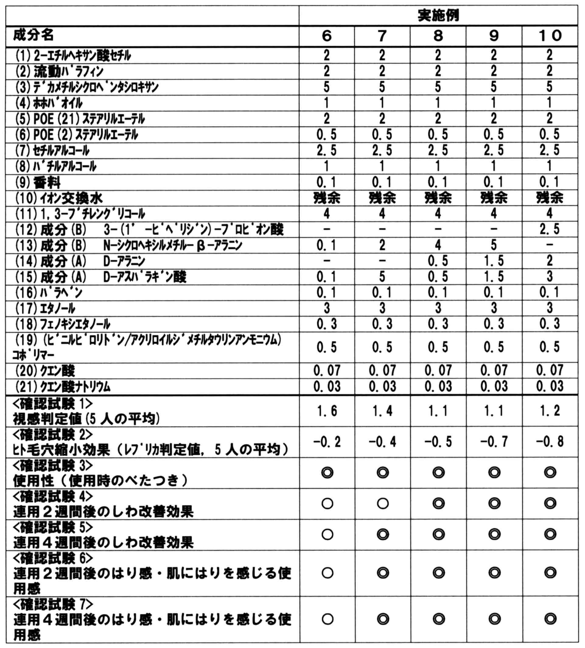 Figure JPOXMLDOC01-appb-T000002