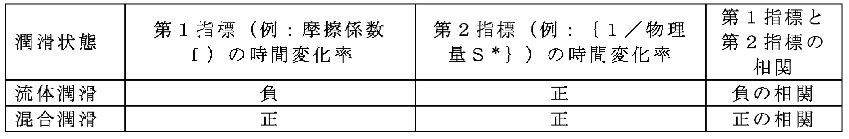 Figure JPOXMLDOC01-appb-T000003