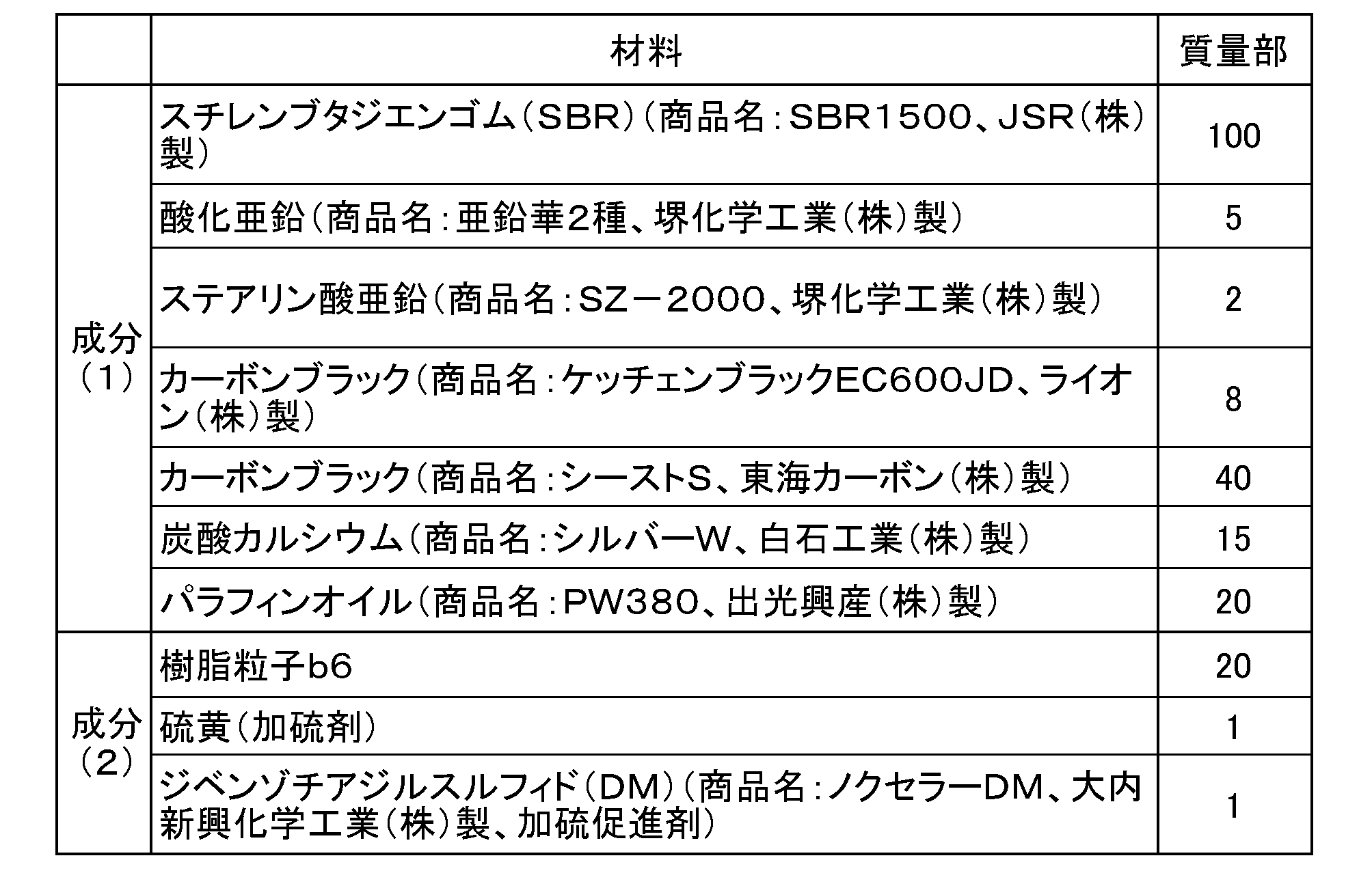 Figure JPOXMLDOC01-appb-T000011