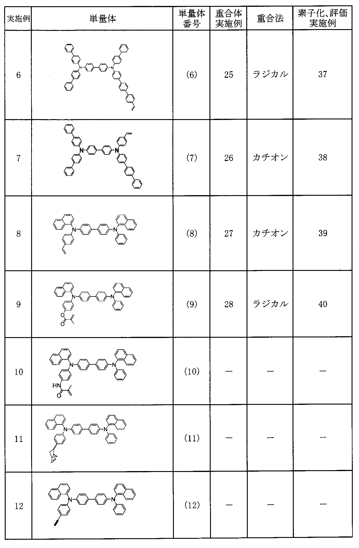 Figure JPOXMLDOC01-appb-T000002