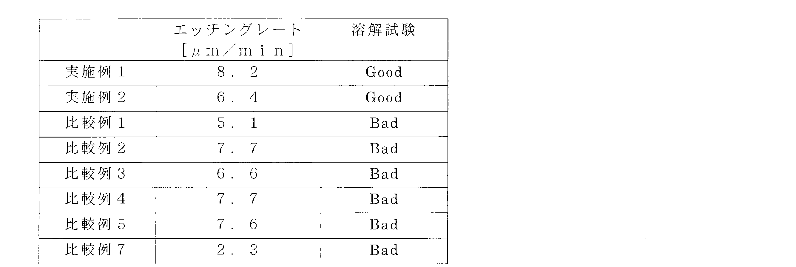 Figure JPOXMLDOC01-appb-T000020
