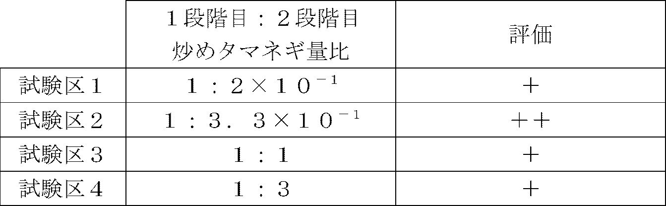 Figure JPOXMLDOC01-appb-T000002