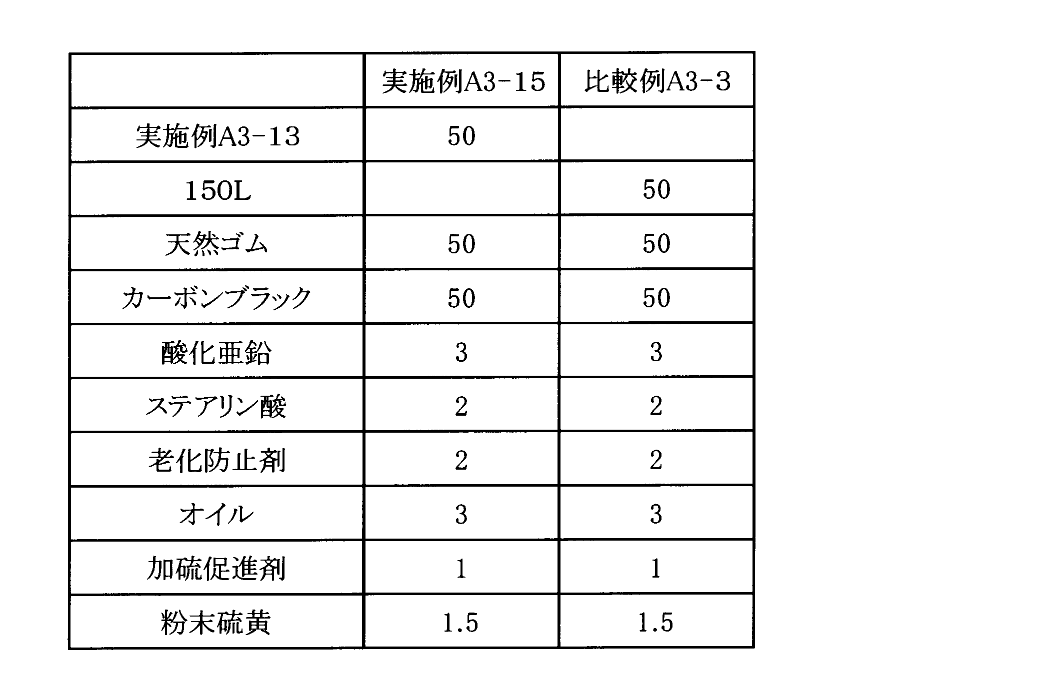 Figure JPOXMLDOC01-appb-T000025