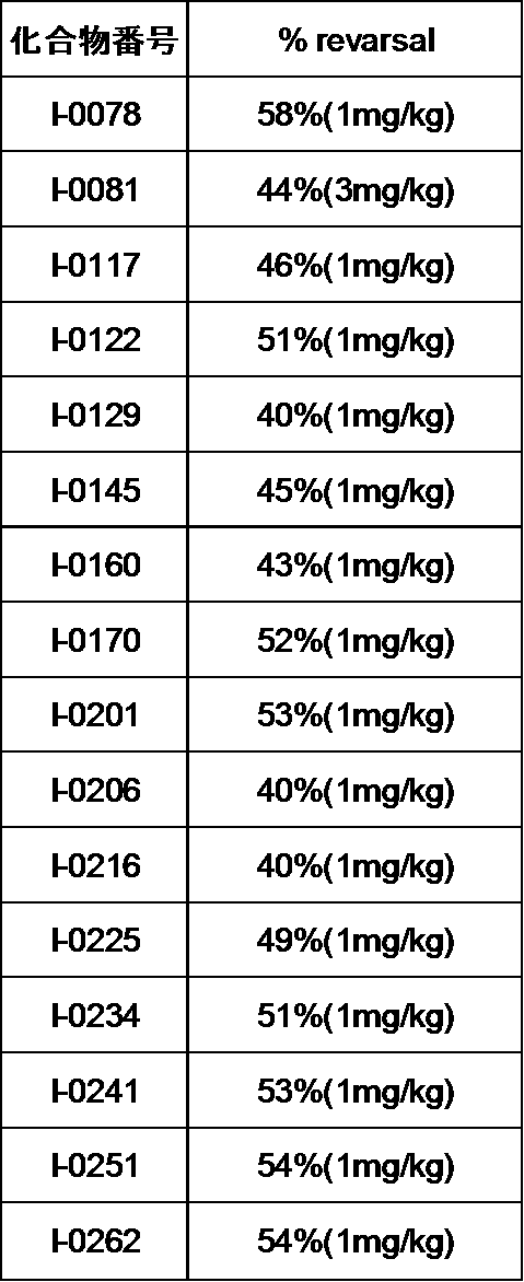 Figure JPOXMLDOC01-appb-T000171