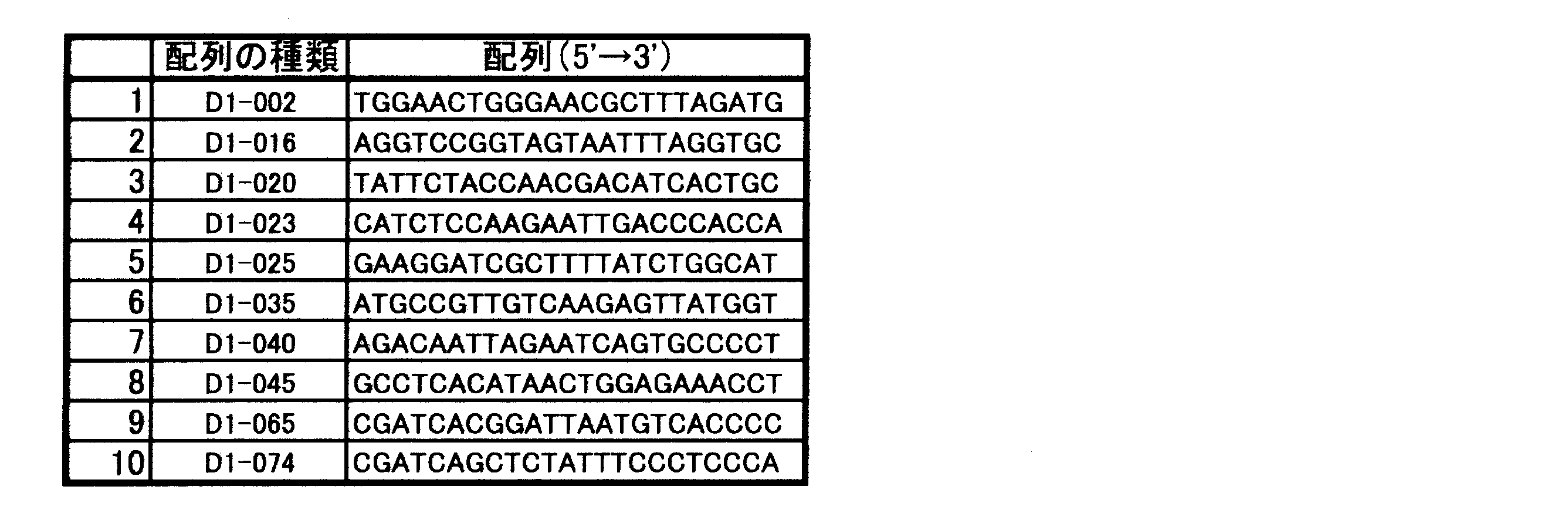 Figure JPOXMLDOC01-appb-T000004