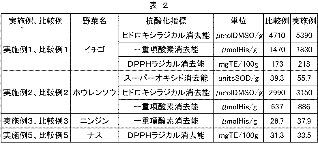 Figure JPOXMLDOC01-appb-T000002