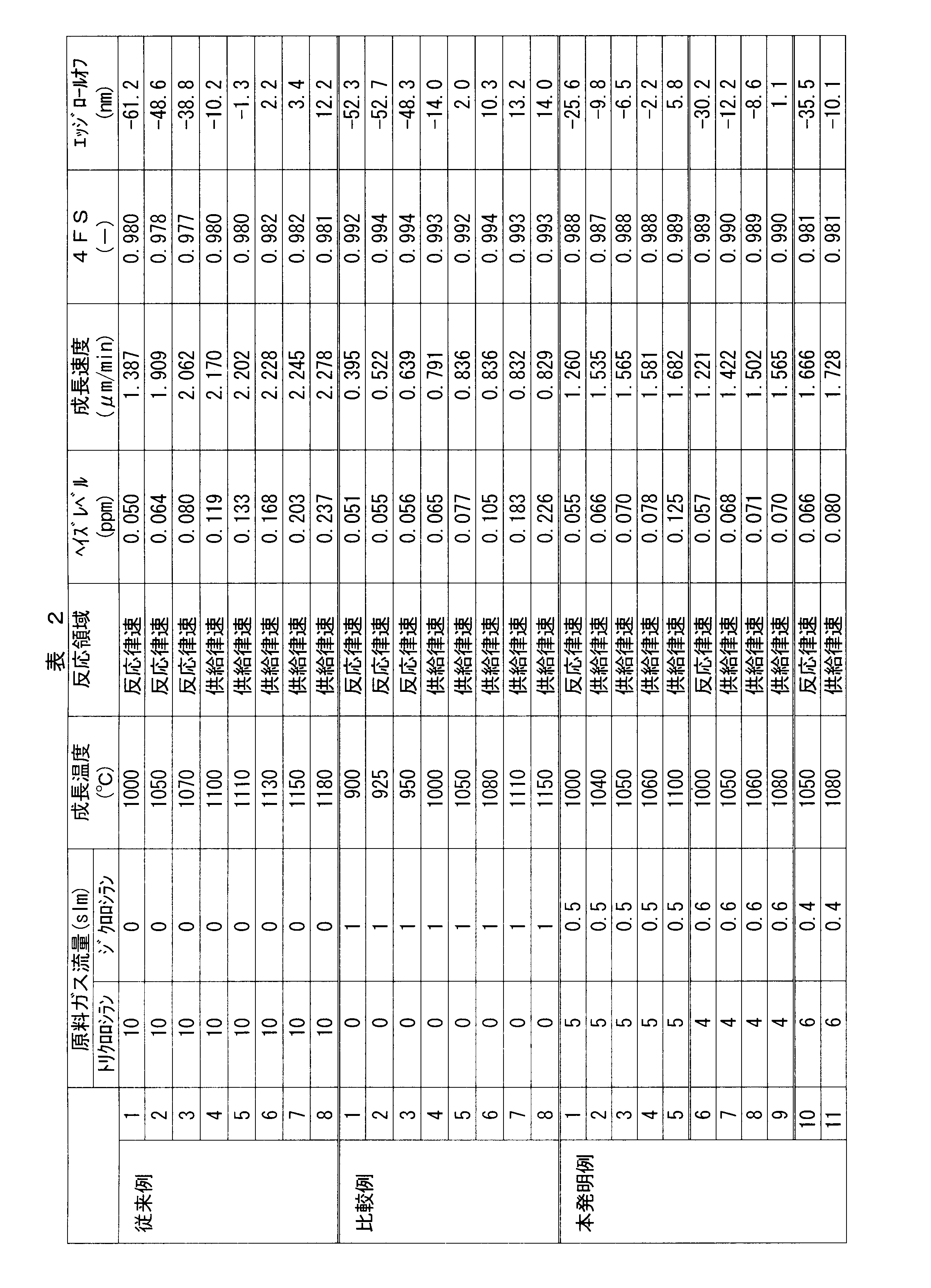 Figure JPOXMLDOC01-appb-T000002