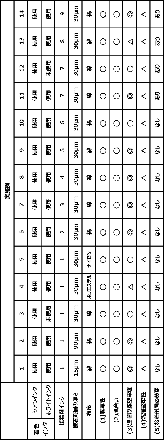Figure JPOXMLDOC01-appb-T000002