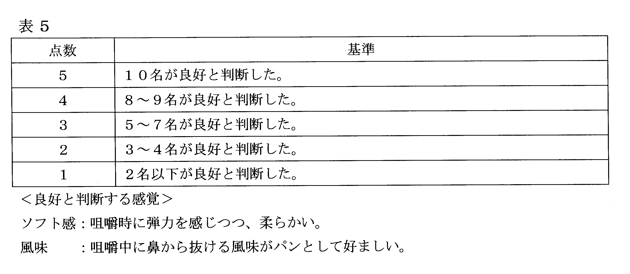 Figure JPOXMLDOC01-appb-T000005