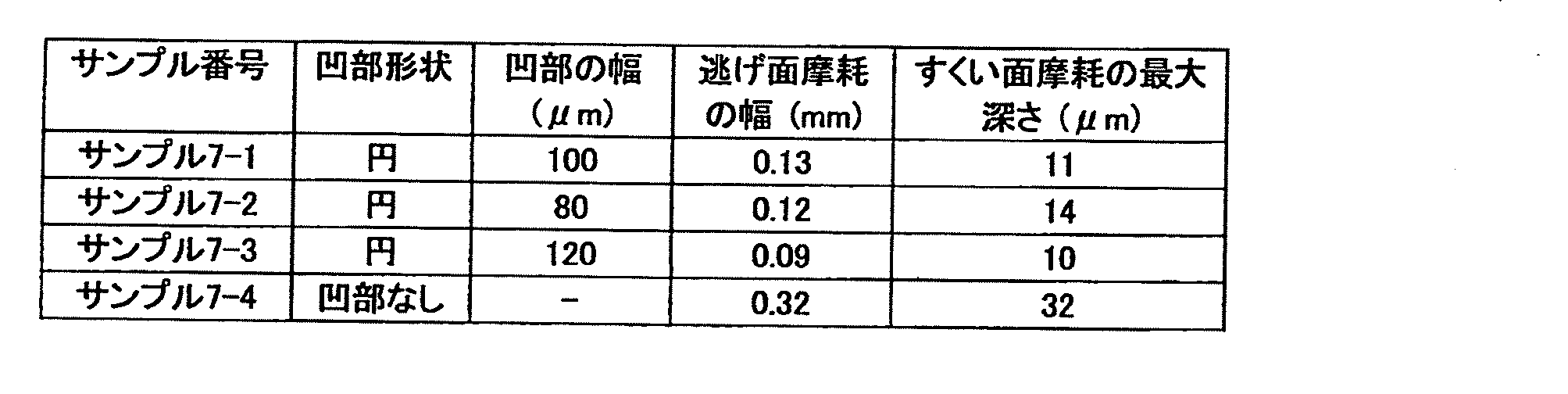 Figure JPOXMLDOC01-appb-T000007