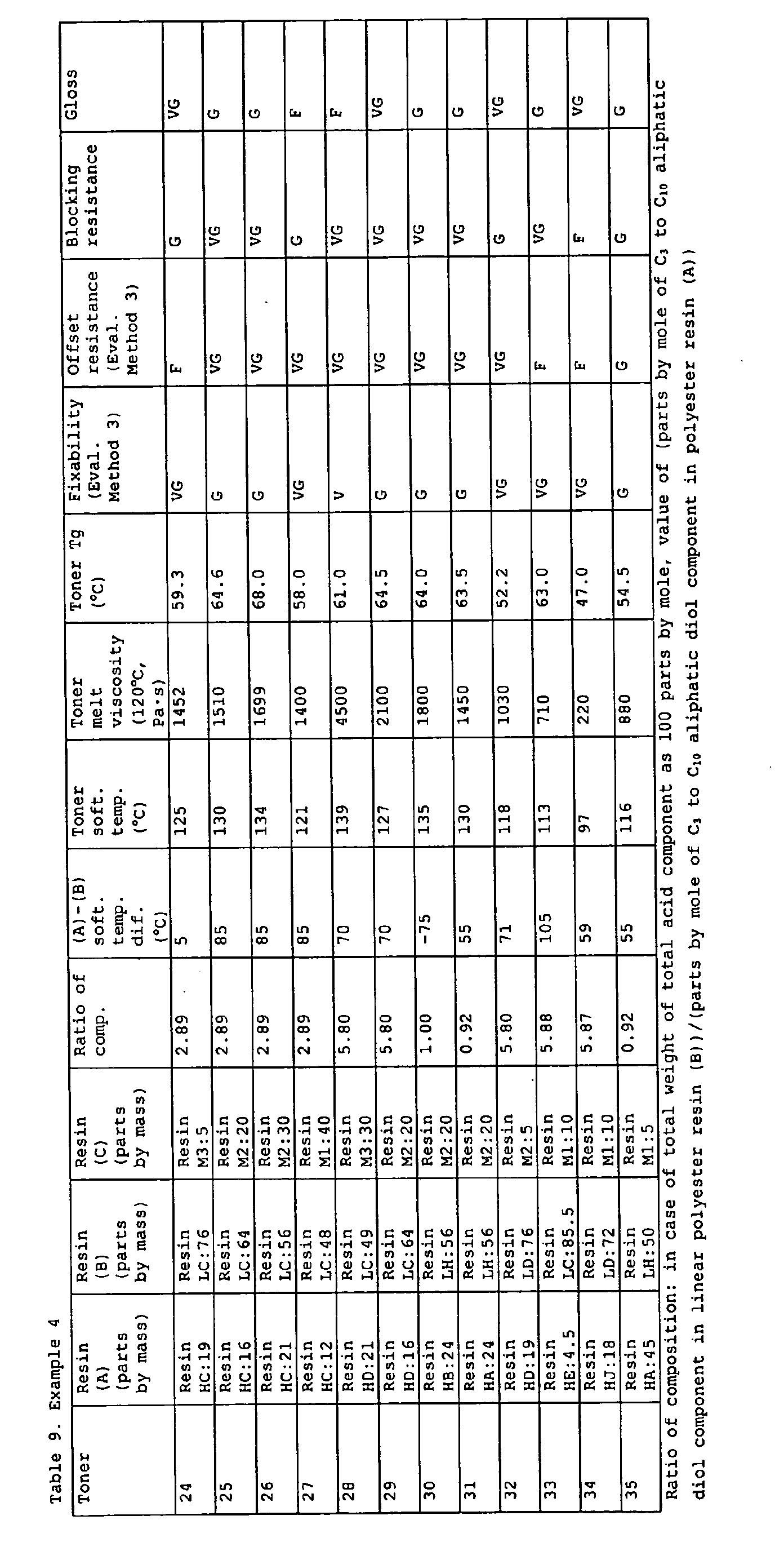 Figure 00520001