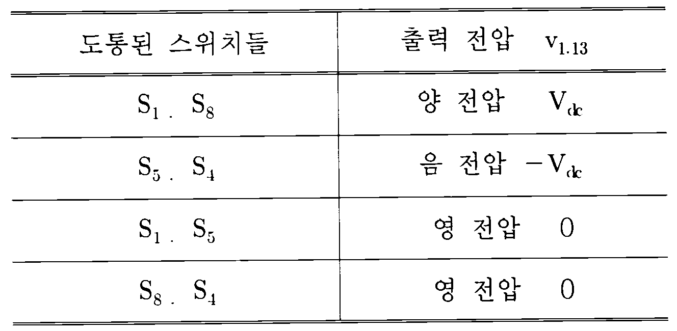 KR20130088933A - 독립 다상 동기 전동기 구동을 위한 낮은 전류 리플 예측 전류 제어기 - Google Patents