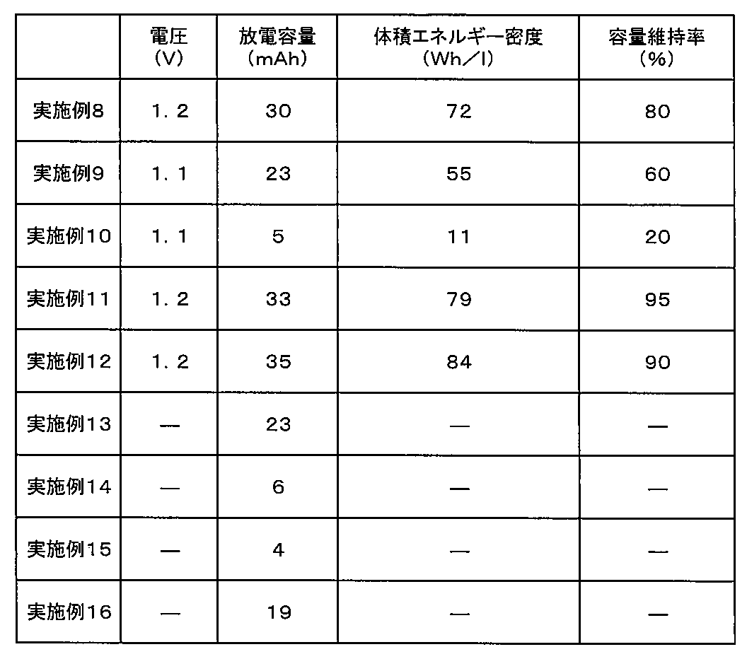 Figure JPOXMLDOC01-appb-T000005