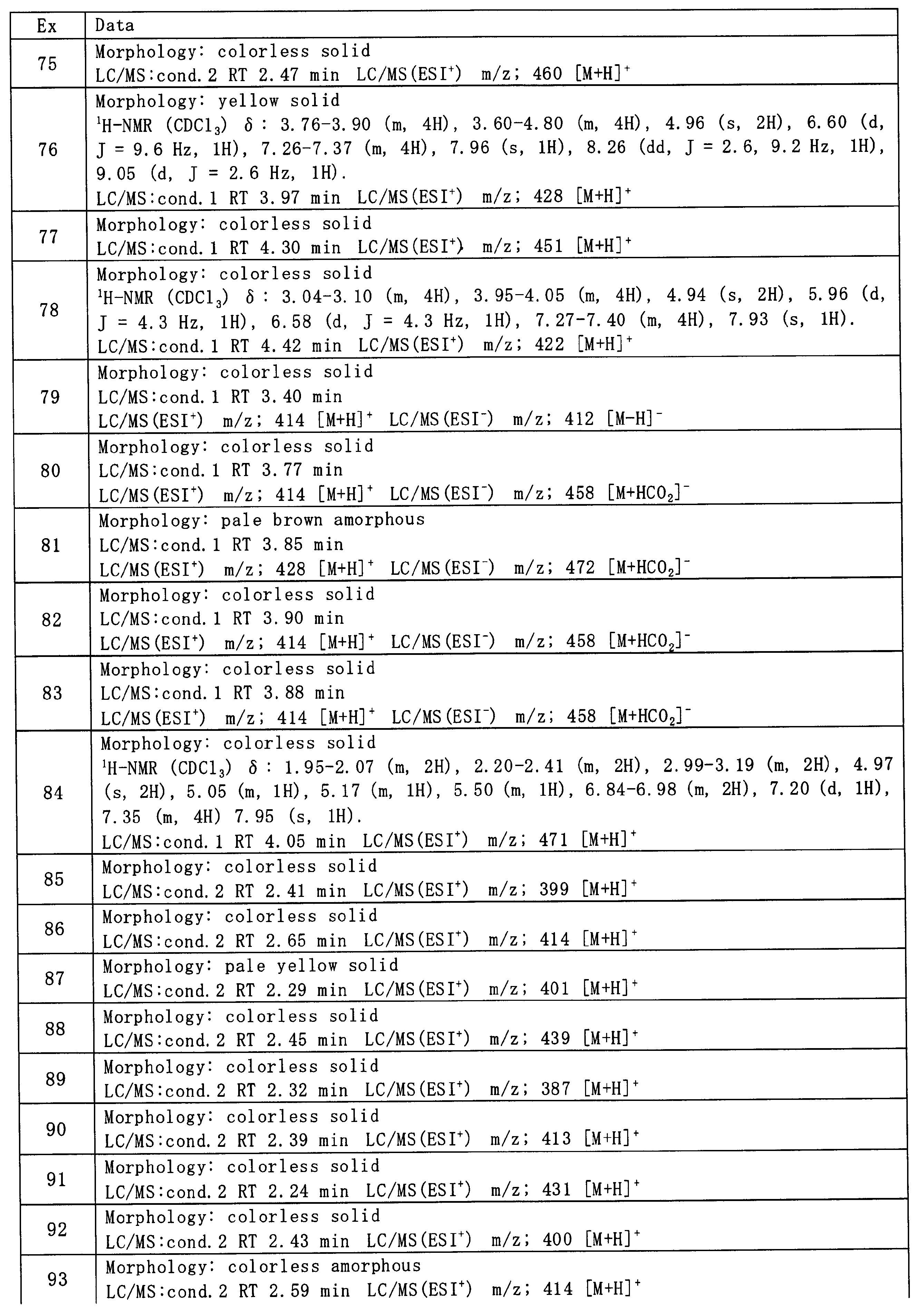 Figure JPOXMLDOC01-appb-T000103